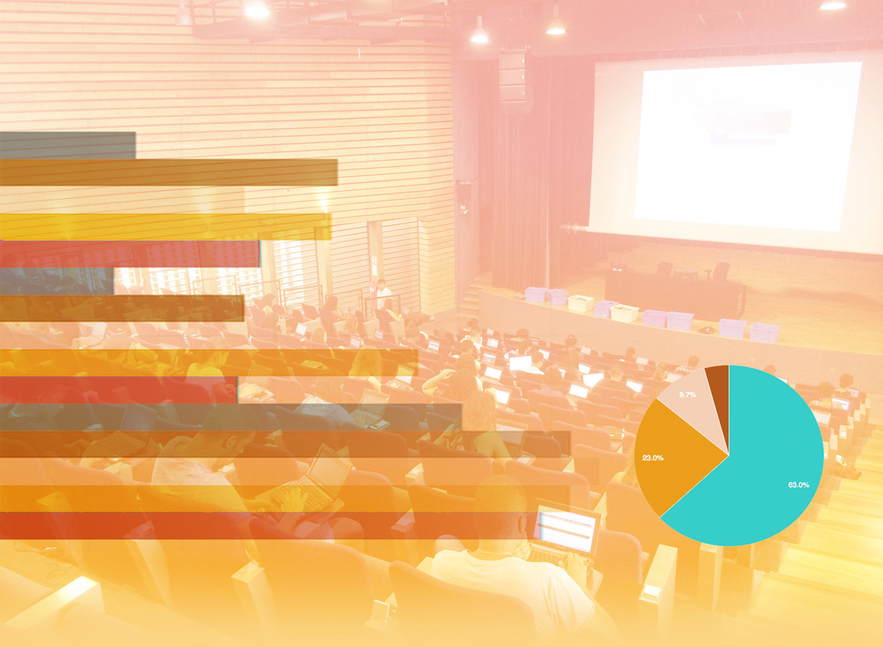 Informatique Décisionnelle D5EA3IDE